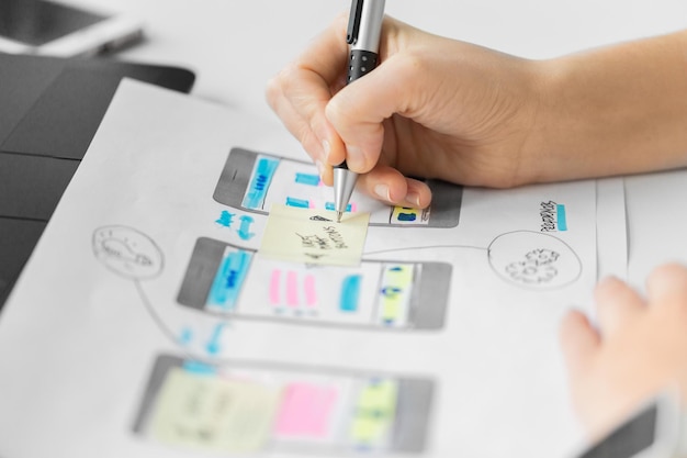 Brand identity design process